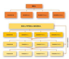 三寶地佛事用品商城 借力共享經濟，邀你成為自由合伙人，共創社會經濟咨詢服務新篇章